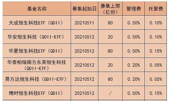 科技股基金.jpg